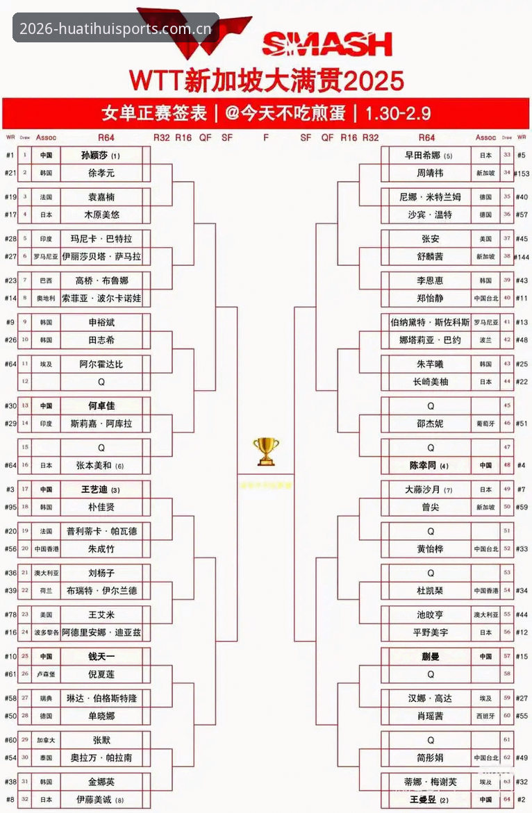2026法网女单签表解读与观赛操作教程